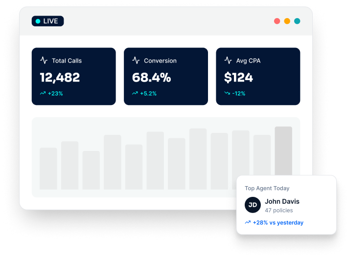 All Call Program AllCalls | Insurance Lead Generation Software