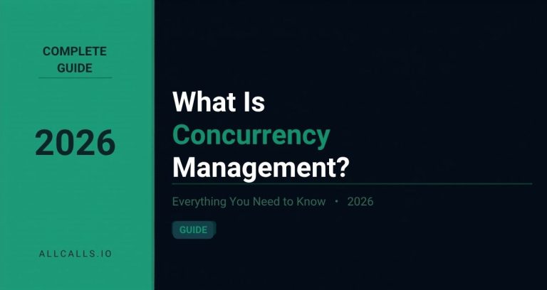 What is concurrency management the technology preventing duplicate call routing